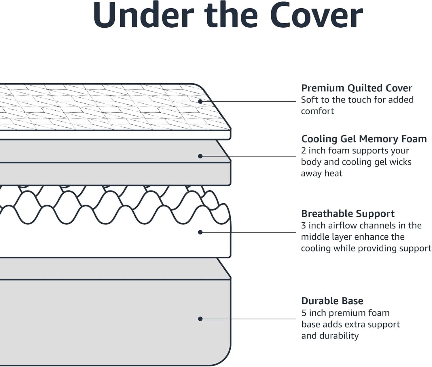 King Size Memory Foam Mattress CoolingGel CertipurUS