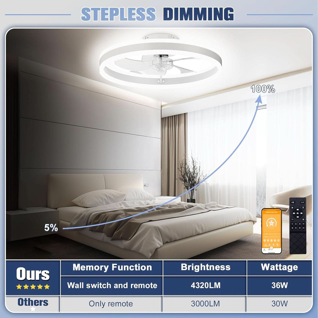 Low Profile Ceiling Fan With Lights And Remote 19.7 Inch White