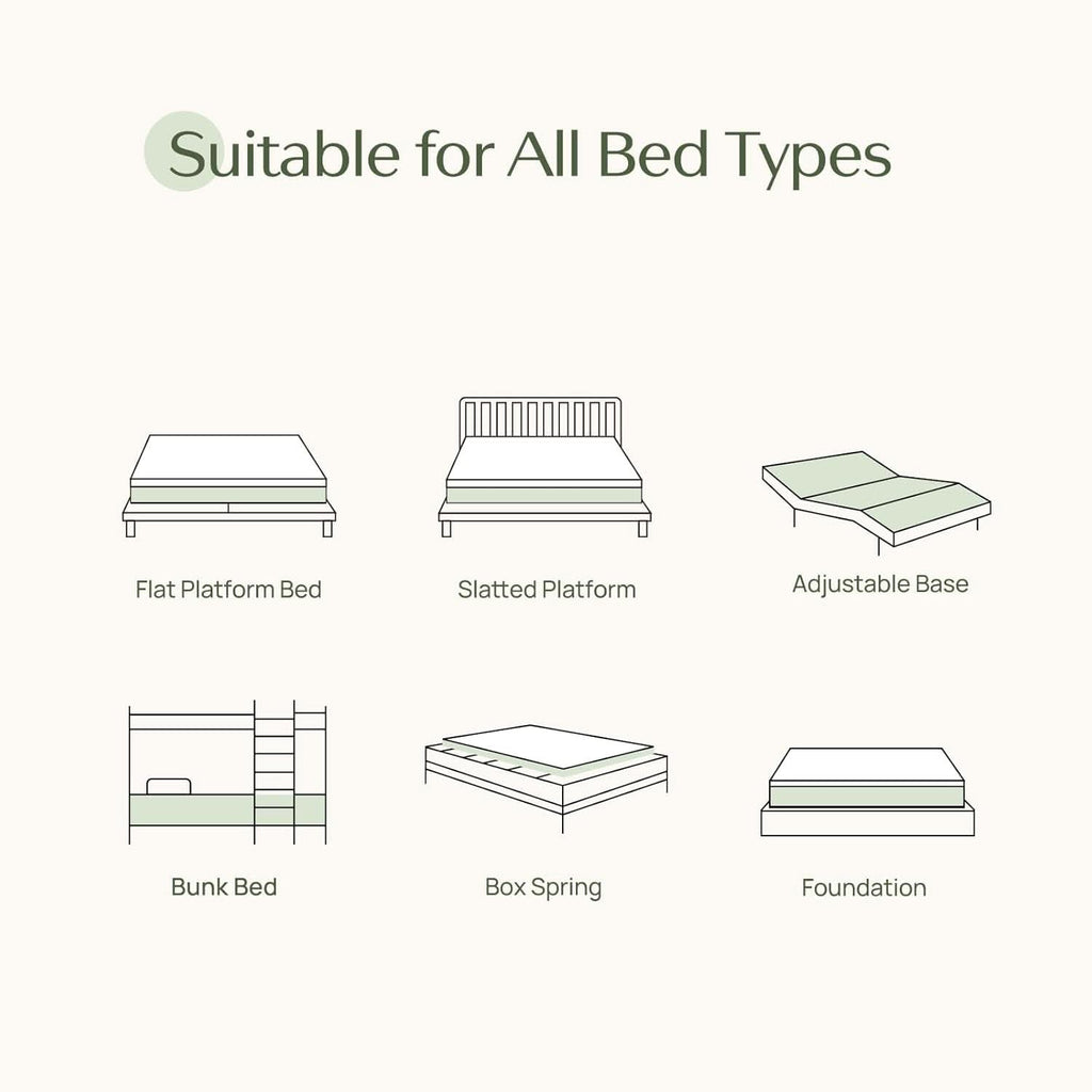 Twin TenInch Gel Memory Foam Mattress Certi PUR Certified